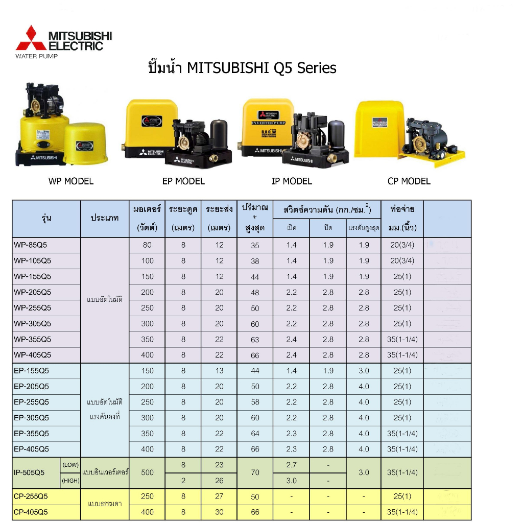 ปั๊มนำ้-mitsubishi-แบบคงที่-ep-205