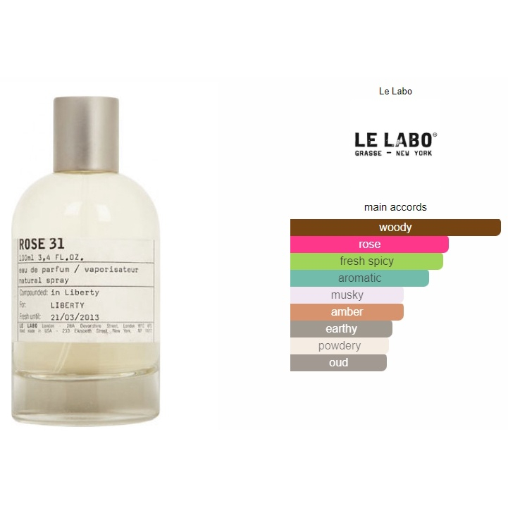 แท้-le-labo-rose-31-edp-perfume-น้ําหอม-unisex-น้ําหอมเสน่ห์-น้ําหอมแบรนด์เนมแท้-น้ําหอมแบ่งขาย