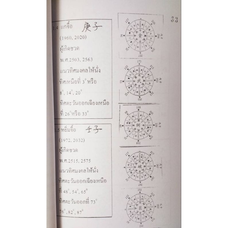 ฮวงจุ้ย-เคล็ดลับ-แนวทิศมงคล-28-ดวงดาว-สถาบันแปลภาษาหลินเซิน-ใหม่มือ1