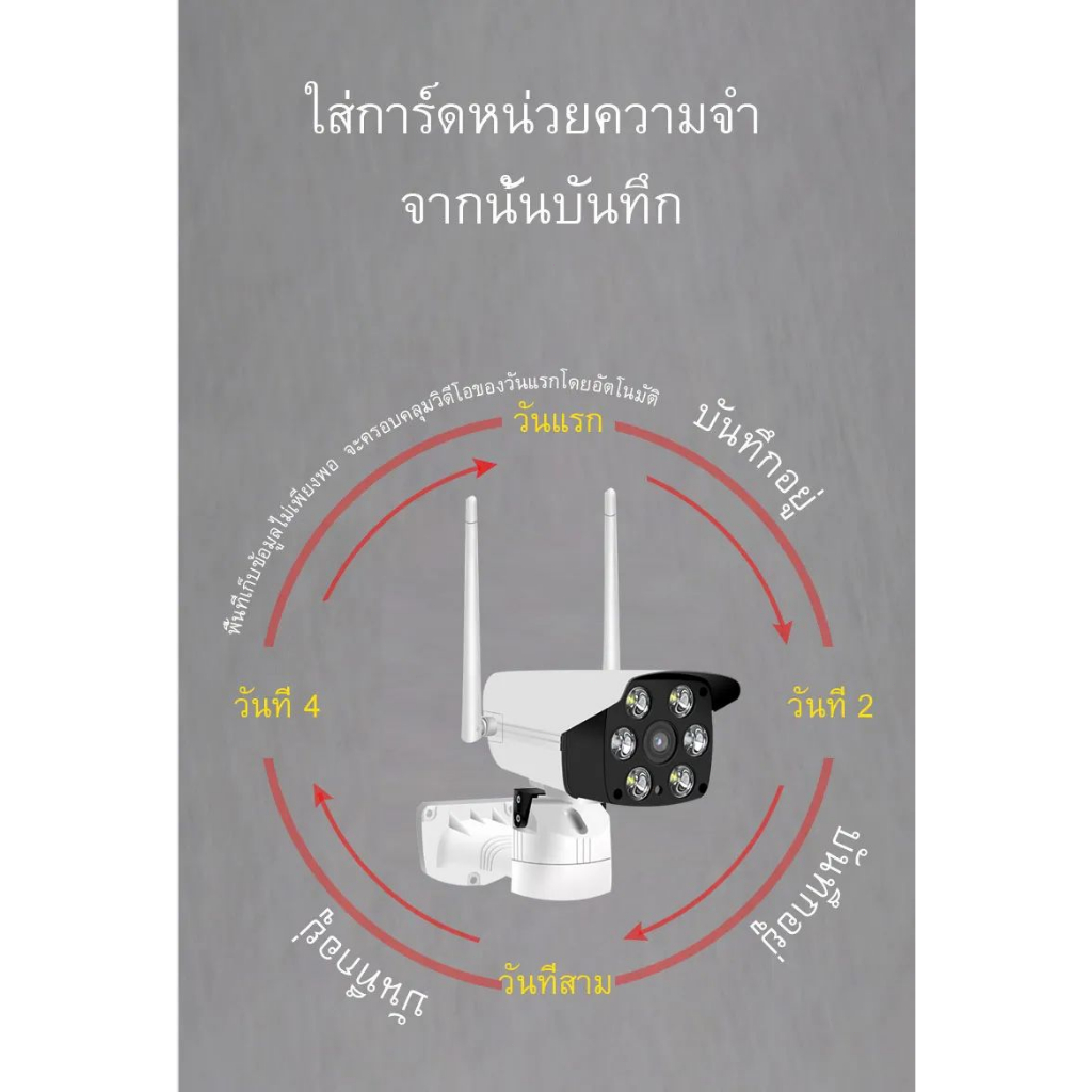 xiaomi-v380-กล้องวงจรปิด-1080p-กล้องเชื่อมต่อโทรศัพท์มือถือ-night-vision-กล้องรักษาความปลอดภัย-wifi-การเฝ้าระวัง
