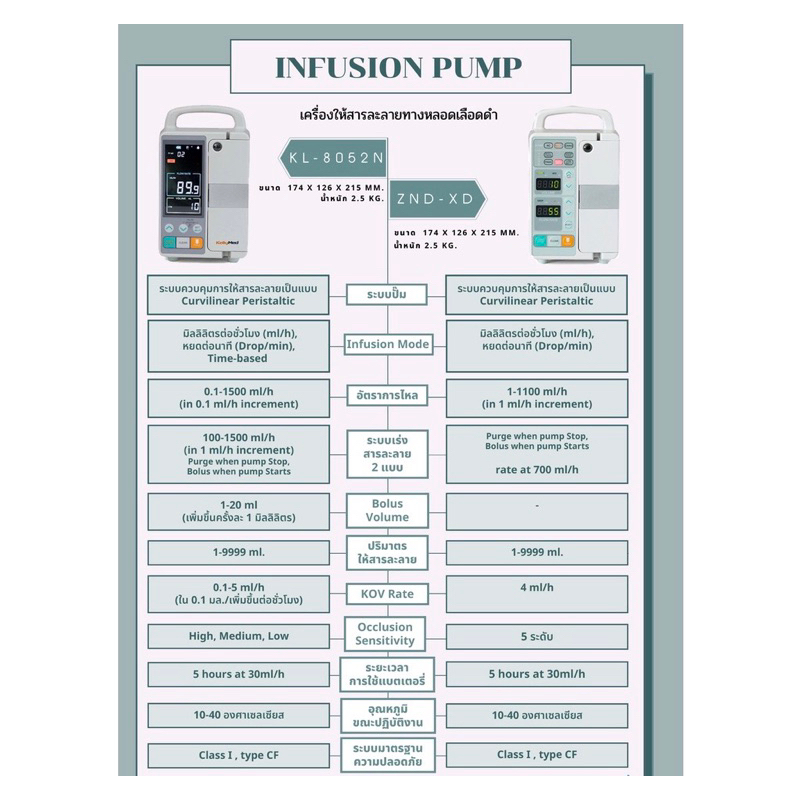 ส่งต่อ-เครื่องควบคุมการให้สารละลายทางหลอดเลือด-infusion-pump-รุ่น-znb-xd-ให้น้ำเกลือ