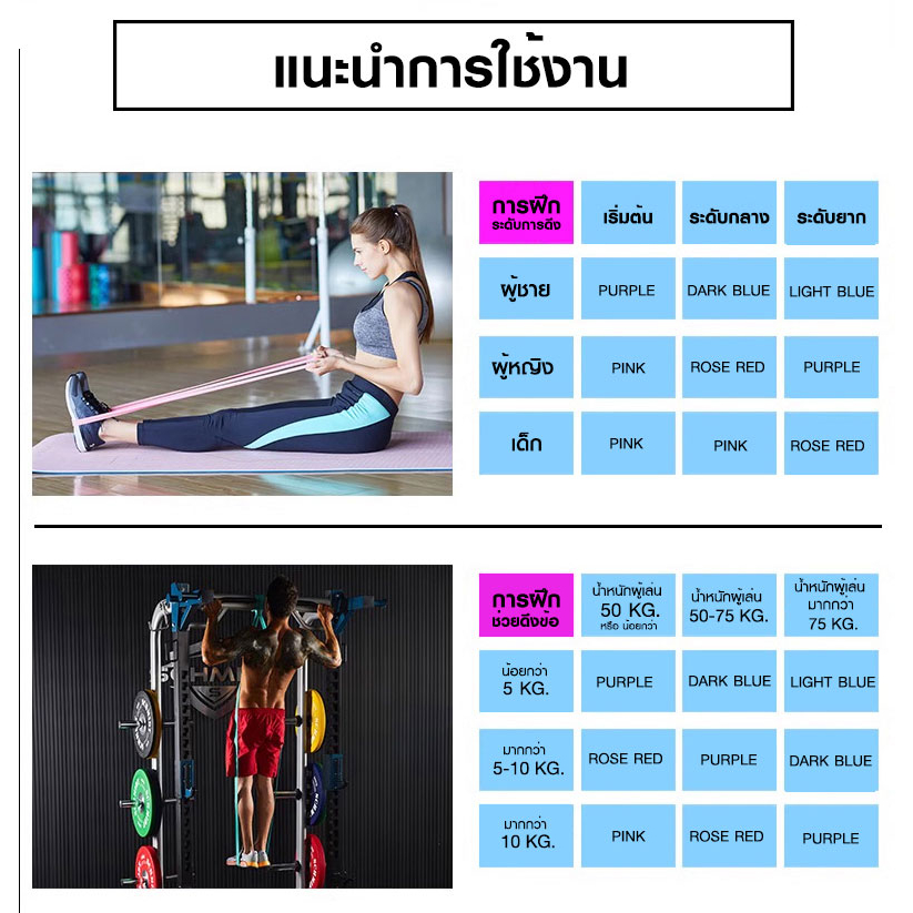 power-band-set-no-ast03-0803-ยางยืดบริหารร่างกาย-รุ่น-ast03-0803