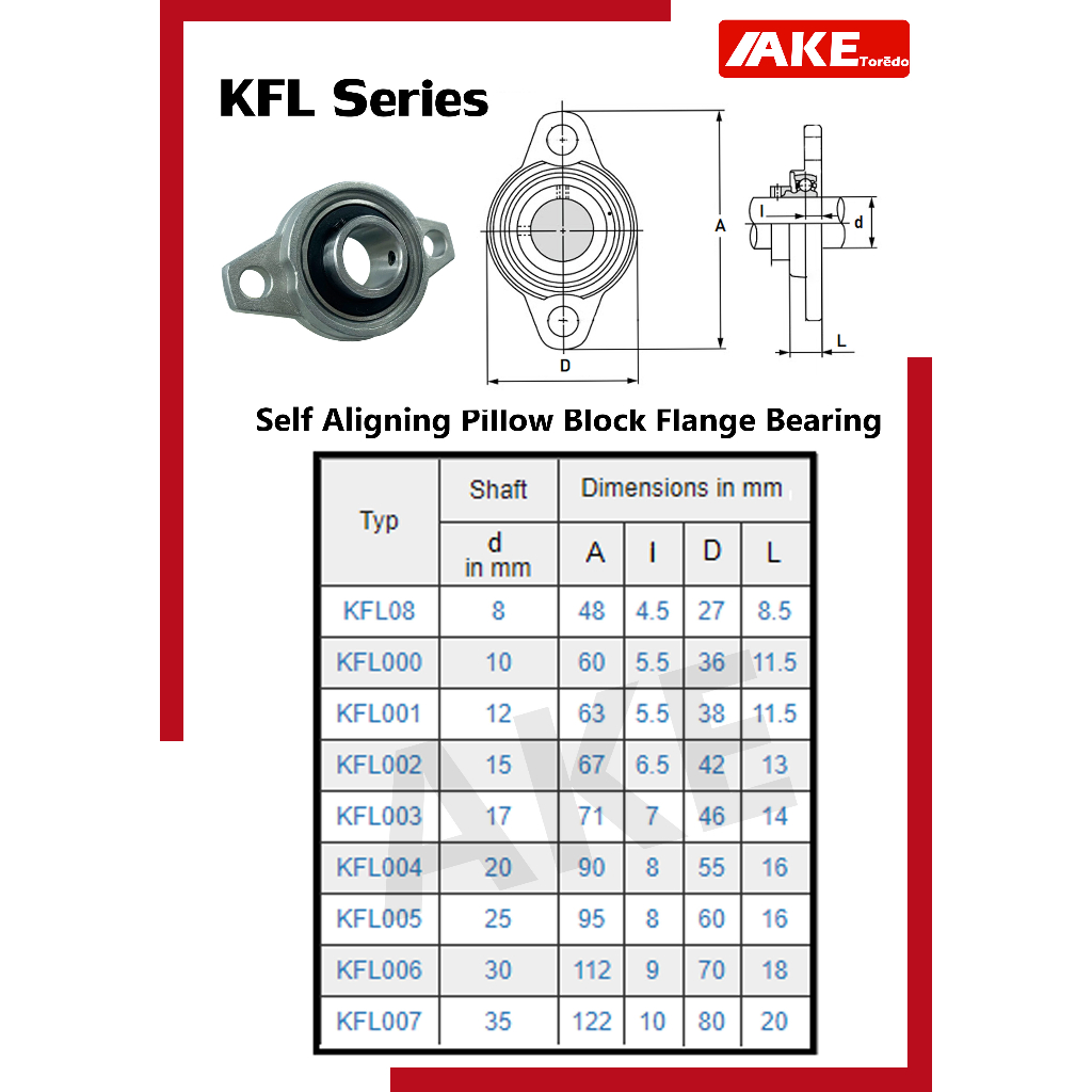 kfl-kp-08-000-001-002-003-004-ตลับลูกปืนตุ๊กตา-bearing-unit-kfl-kp-จัดจำหน่ายโดยร้าน-ake-tor-do