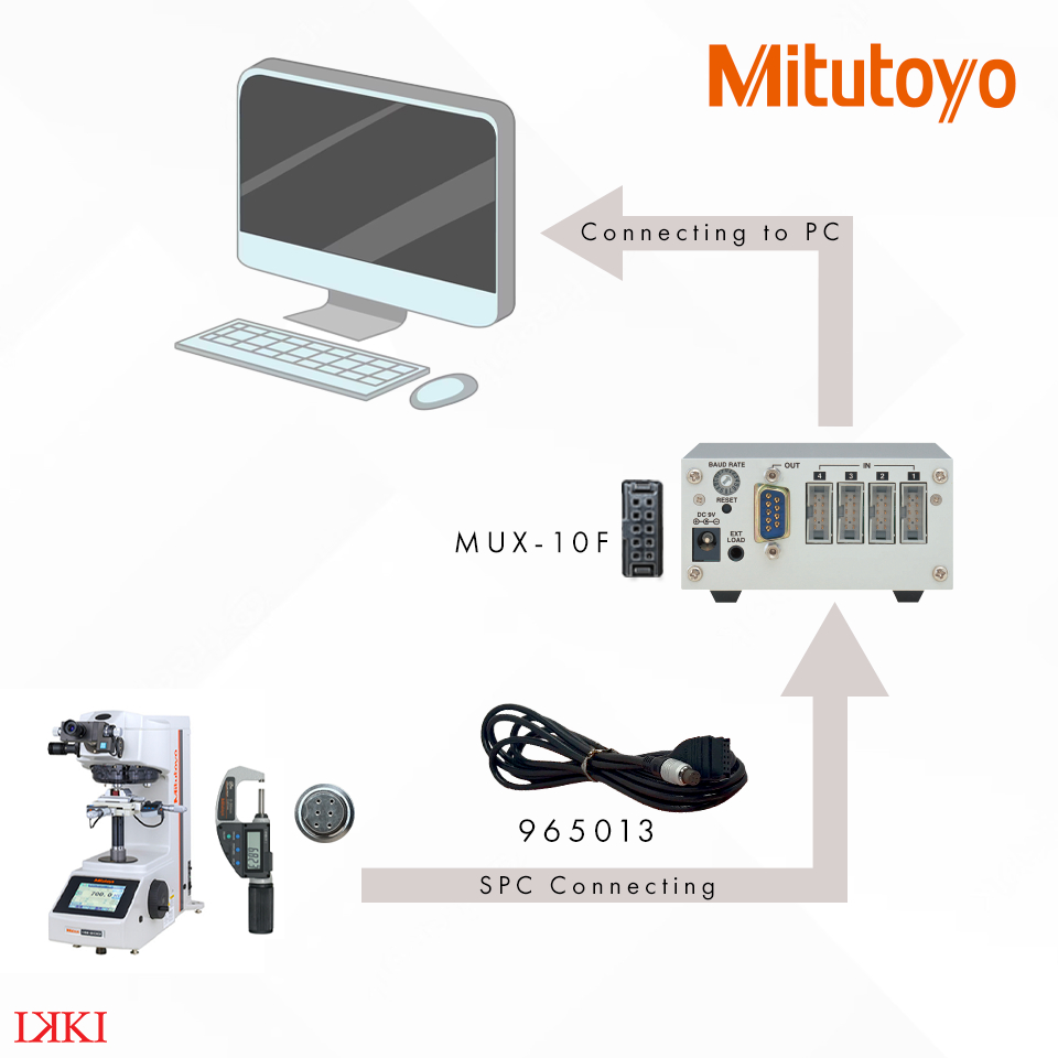 สายต่ออุปกรณ์ Mitutoyo 965013 กับ Digimatic Interface unit : SPC ...