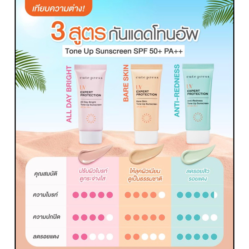 ภาพหน้าปกสินค้าคิวเพรส Cute Press UV Expert Protection กันแดด ยูวี เอ็กซ์เพิร์ท โพรเทคชั่น ออล เดย์ ไบรท์ โทน อัพ ซันสกรีน SPF50+ 30g