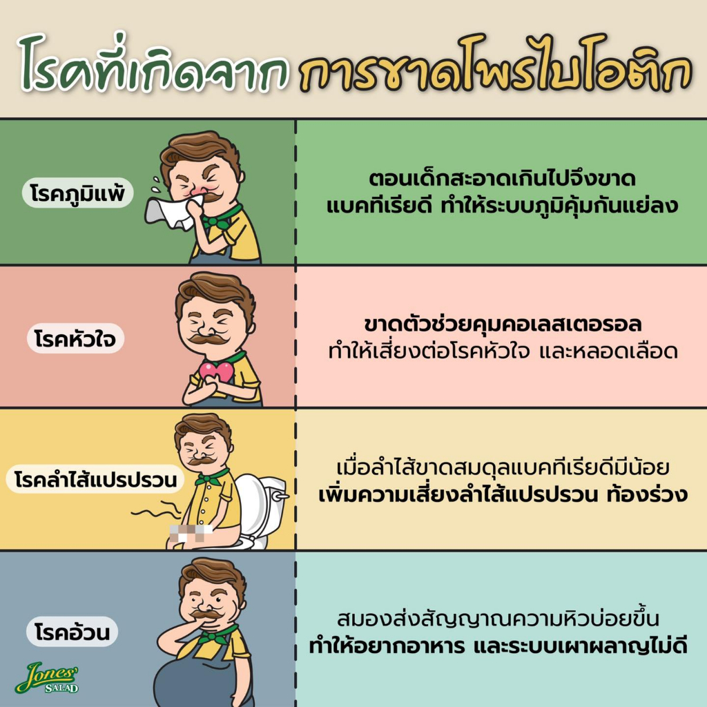 ส่งไว-จากบริษัทโดยตรง-phytovy-probiotic-ไฟโตวี่-โพรไบโอติก-จุลินทรีย์-10-สายพันธุ์-20000-ล้านตัว-สมดุลลำไส้-ภูมิคุ้มกัน
