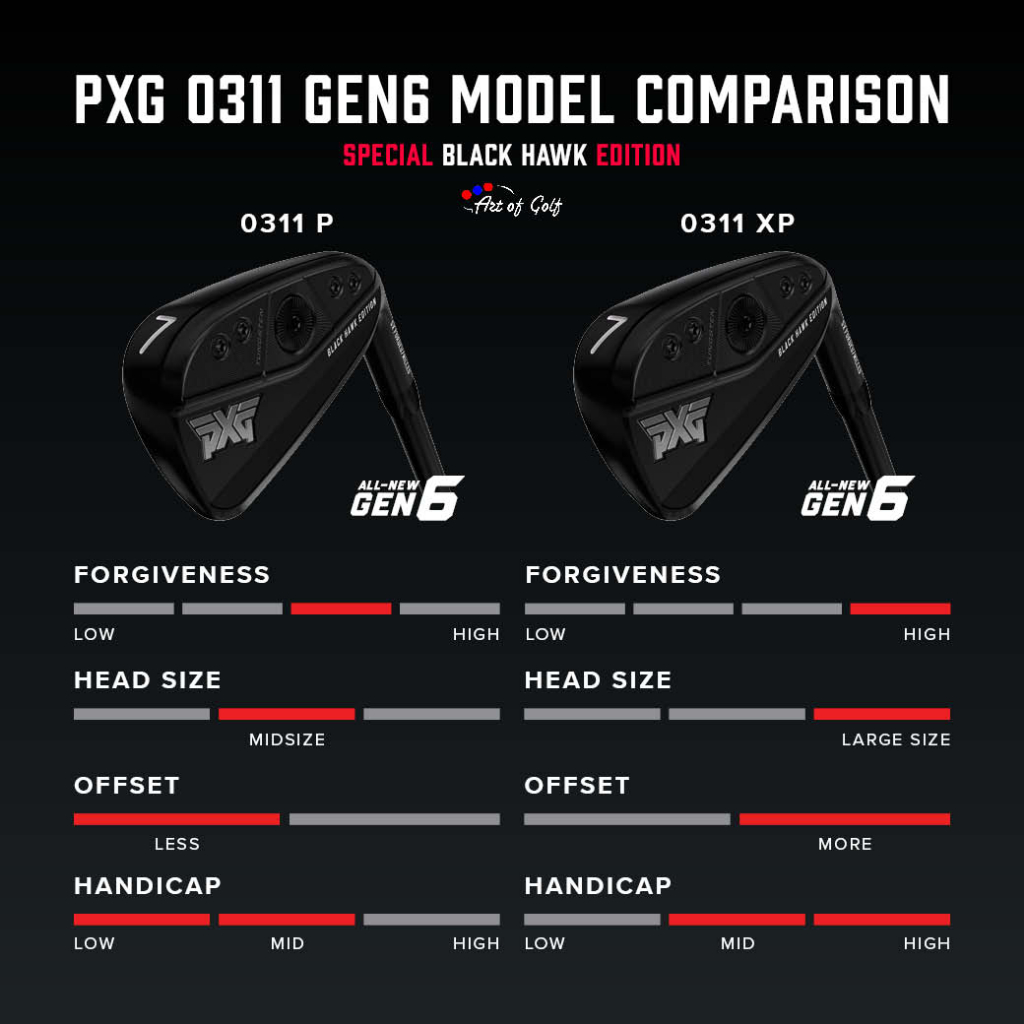 ชุดเหล็ก-all-new-pxg-0311-gen6-irons-รุ่นพิเศษ-special-black-hawk-edition-full-set-5-pw