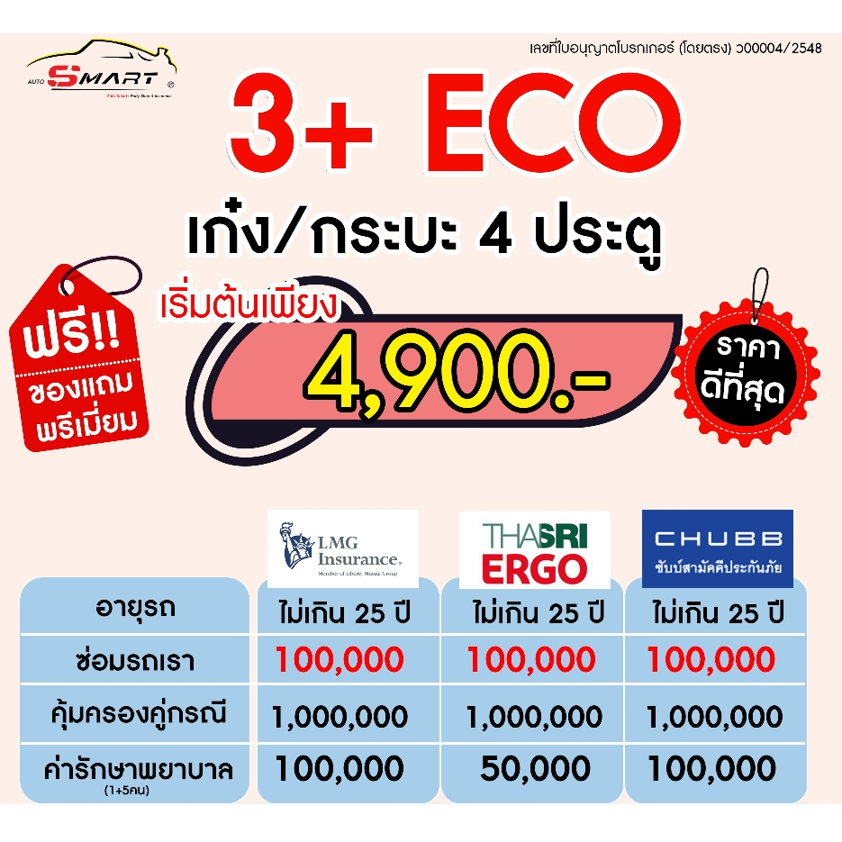 ภาพหน้าปกสินค้า3+ ECO รถเก๋ง กระบะ4ประตู 4,900.- ราคาดี ไม่มีบวกเพิ่ม ประกันดี เคลมง่าย มีอู่ซ่อมเอง ประกันภัย ผ่อนได้