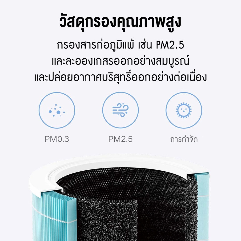 ภาพสินค้าXiaomi Air Pufiier Filter เครื่องฟอกอากาศ ไส้กรองอากาศ รุ่น4Lite/ 4/ 4Pro/Pro h จากร้าน housewaremall บน Shopee ภาพที่ 3