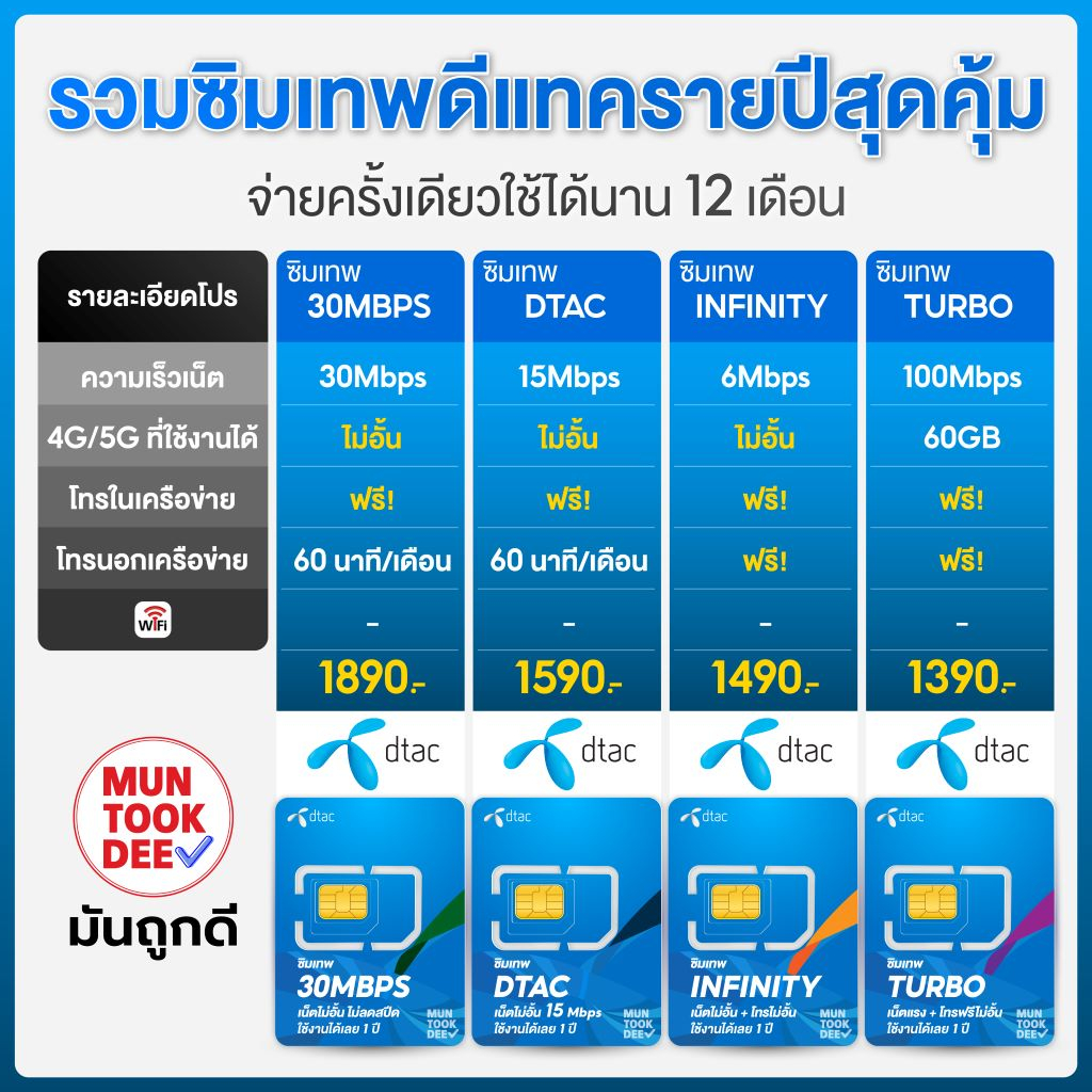 ภาพหน้าปกสินค้าซิมเทพ infinity  โทรฟรีทุกค่าย เน็ตไม่อั้น ไม่ลดสปีด maxspeed ความเร็ว 6Mbps ซิมเทพ อินฟินิตี้ จากร้าน muntookdee.shop บน Shopee