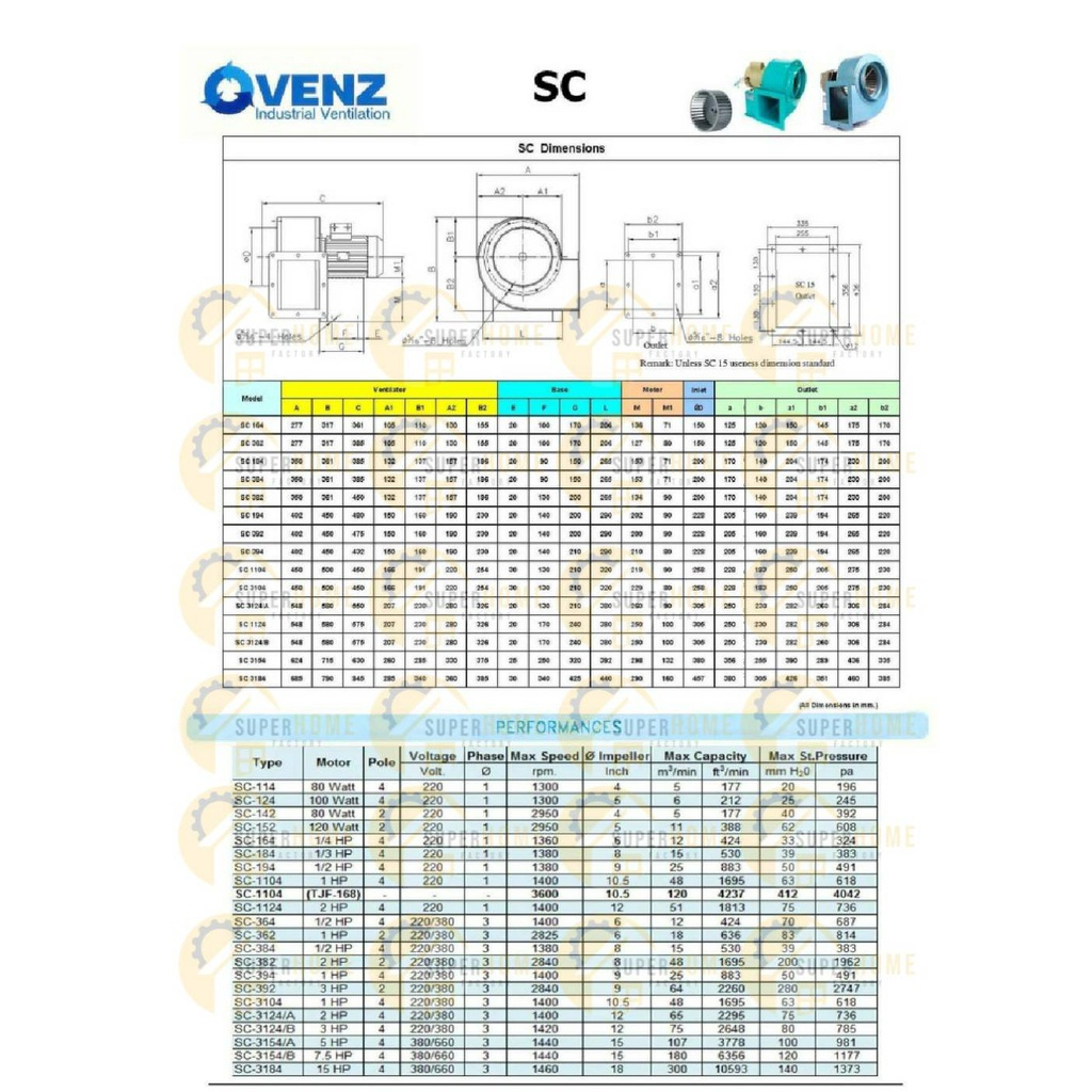 VENZ SIROCCO ซีร็อคโค่โบวเวอร์ รุ่น SC-142-04 MNN 80watt โบลเวอร์ ซี ...