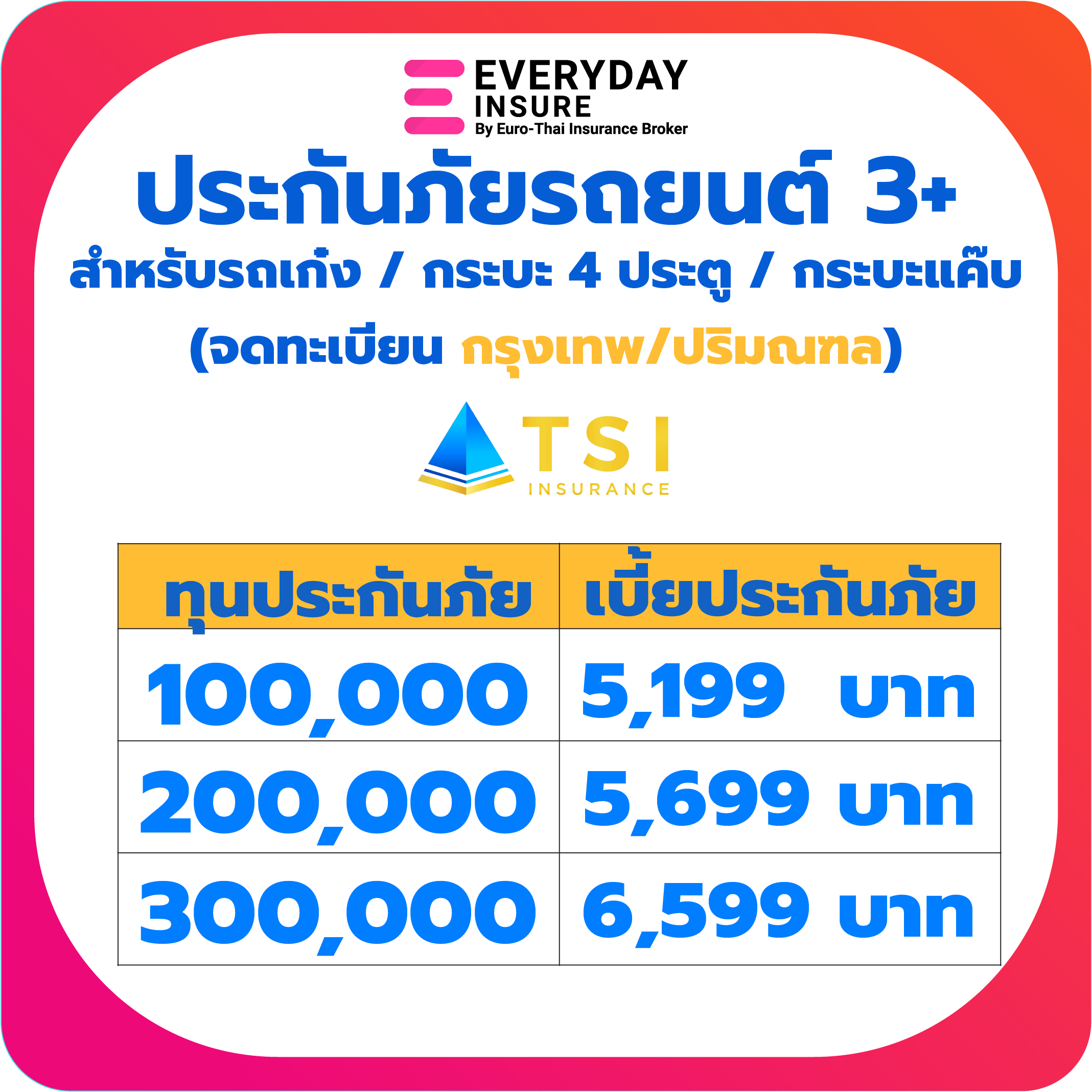 ประกันรถยนต์-ประกัน3-ทะเบียน-กทม-ปริมณฑล-ไทยเศรษฐกิจประกันภัย