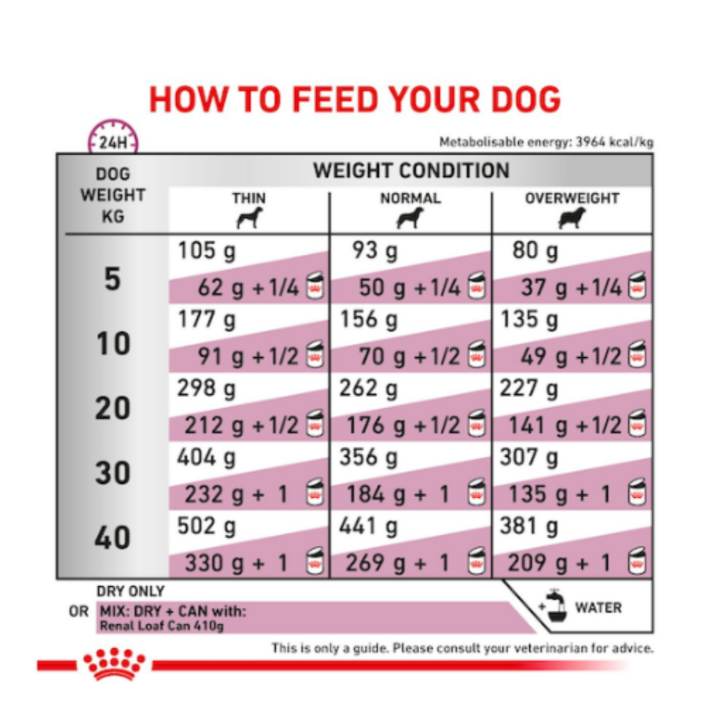 royal-canin-renal-select-2kg-อาหารสุนัขโรคไต-ชนิดเม็ดสำหรับสุนัขเลือกกิน