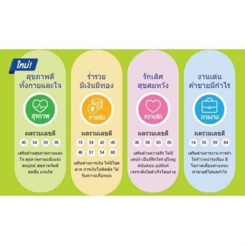 ais-01-หมวด081-ซิมนำโชค-ผลรวมดี-เอไอเอส-ระบบเติมเงิน-เลือกเบอร์ได้