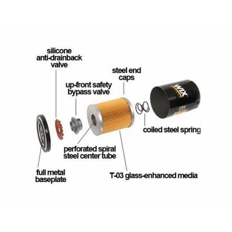 wix-filters-กรองน้ำมันเครื่อง