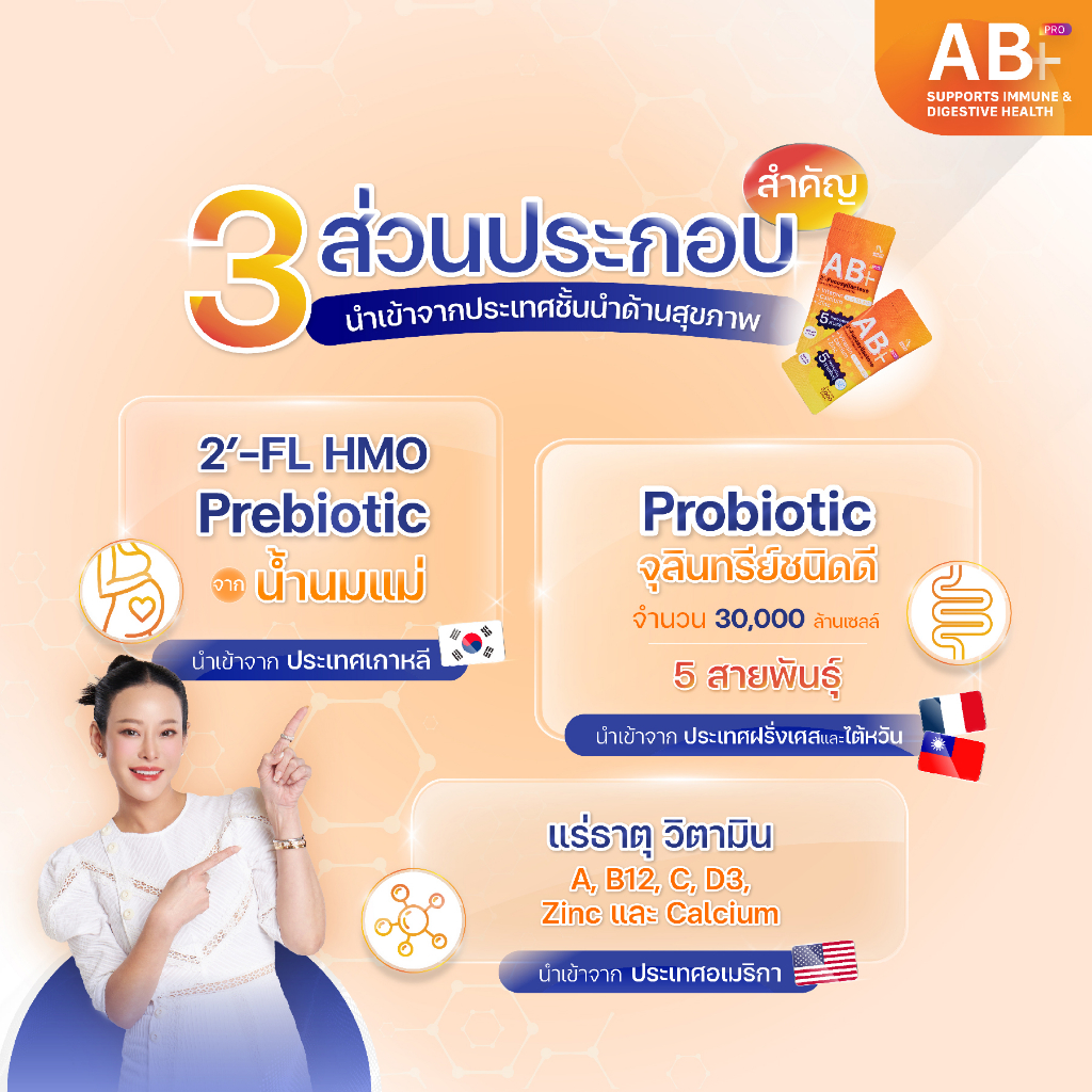 แพ็ค3-ฟรี1-แอพพลัส-โปร-ab-pro-synbiotic-ซินไบโอติก-สำหรับผู้ใหญ่