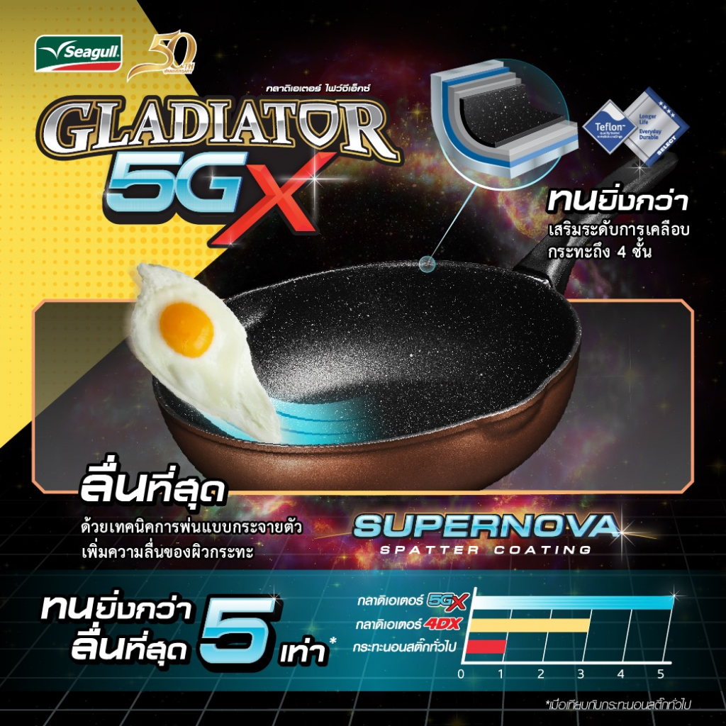 กระทะด้ามกลาดิเอเตอร์-ไฟว์จีเอ็กซ์-gladiator-5gx-กระทะเคลือบ-seagull