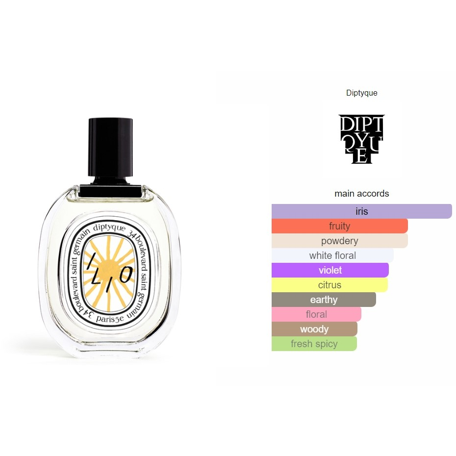 น้ำหอมแท้แบ่งขาย-diptyque-ilio-edt-limited-edition