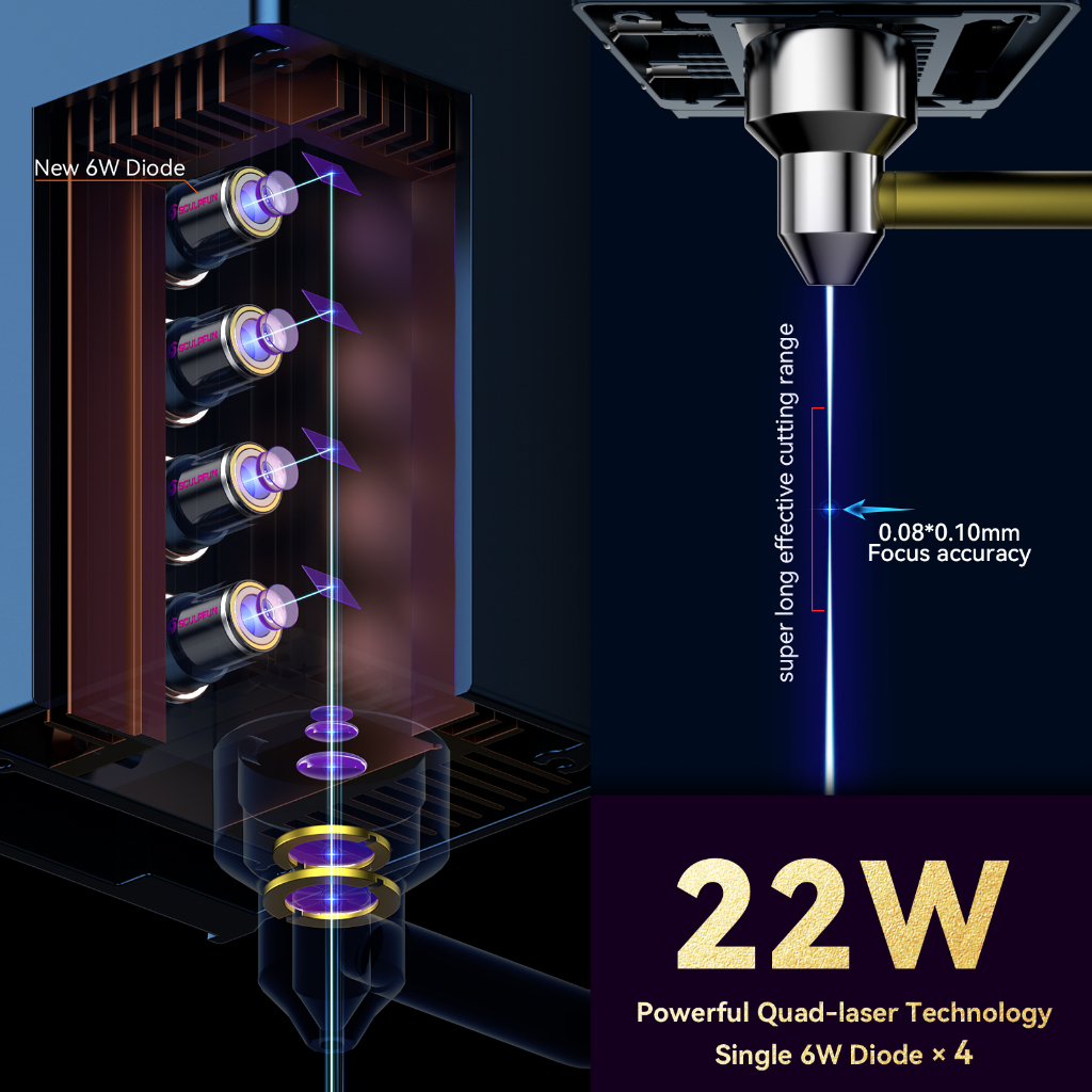 sculpfun-22w-s9-s10-s30-series-ชุดอัปเกรดโมดูลเลเซอร์