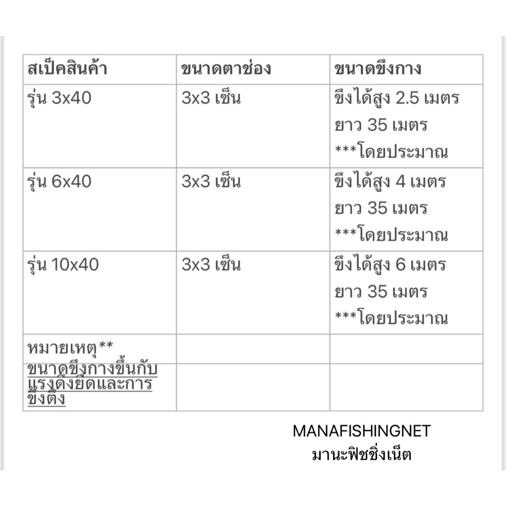 ตาข่ายเอ็นใส-คุณภาพสูง-กันนกคอนโด-อาคาร-สำนักงาน-รุ่น-3x40