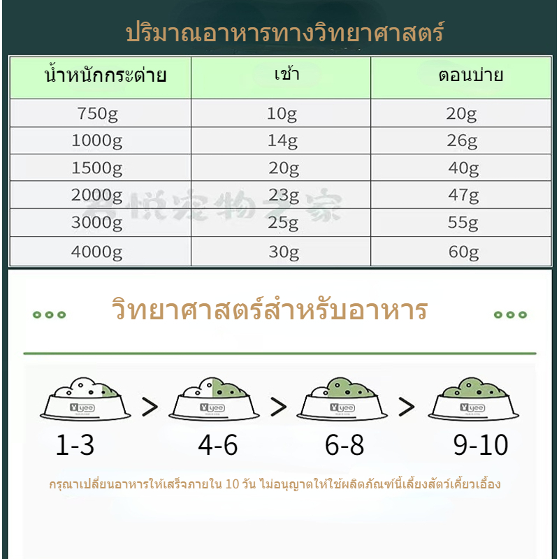 fulikai-500กรัม-อาหารกระต่าย-สมารท์ฮารท์-อาหารสำหรับ-กระต่าย-ขนมสัตว์ฟันแทะ-หนูตะเภา-หนูแกสบี้-อาหารสำหรับ-กระต่าย