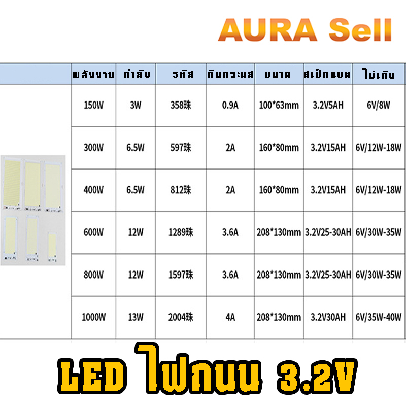 วงจร-led-ไฟถนน-dc3-2v-ชนิดหลอด-2835-smd-บอร์ดแหล่งกำเนิดแสงถนนพลังงานแสงอาทิตย์-aurasellofficial