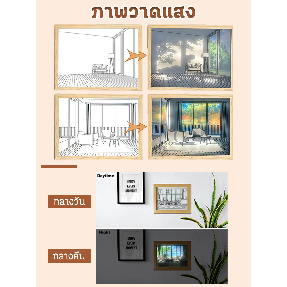 สร้างสรรค์ภาพวาดแสง-กรอบรูปโคมไฟ-กรอบรูปโรแมนติก-ไฟ-led-ตกแต่งบ้าน-ห้องนั่งเล่น-ตกแต่งห้องนอน-โคมไฟตั้งโต๊ะ-โคมไฟของขวัญ