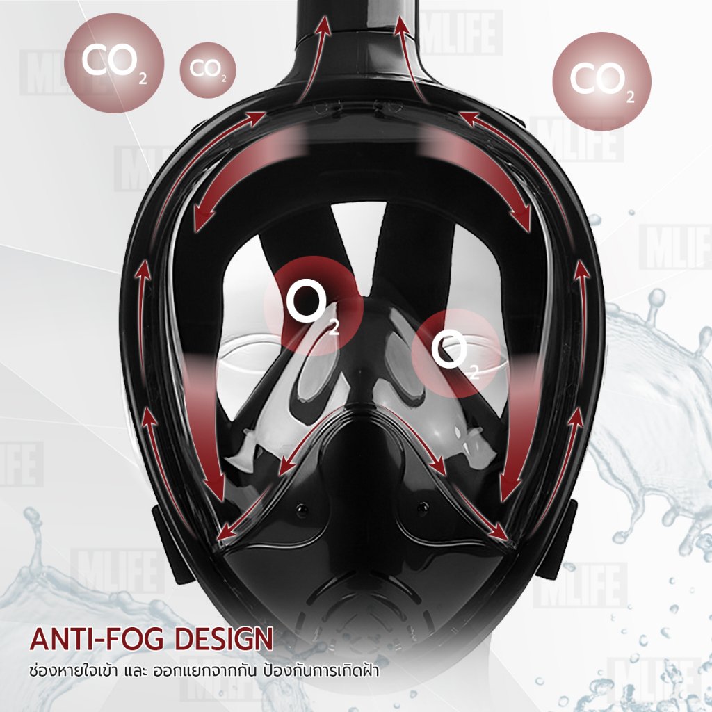 mlife-หน้ากากดำน้ำ-l-xl-แบบเต็มหน้า-ไม่ต้องคาบ-ท่อหายใจ-กันฝ้า-diving-mask-180-view-snorkel-mask-full-face