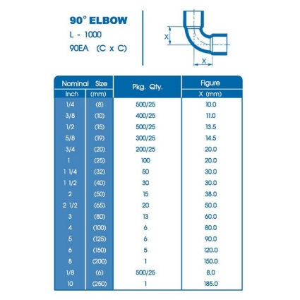 ข้องอทองแดง-ข้อต่อ-ข้องอ-ข้องอ90องศาทองแดง-ข้อต่อท่อทองแดงขนาด-1-4-3-8-1-2-5-8-3-4-7-8-และ-1-1-8-หนา-0-7mm