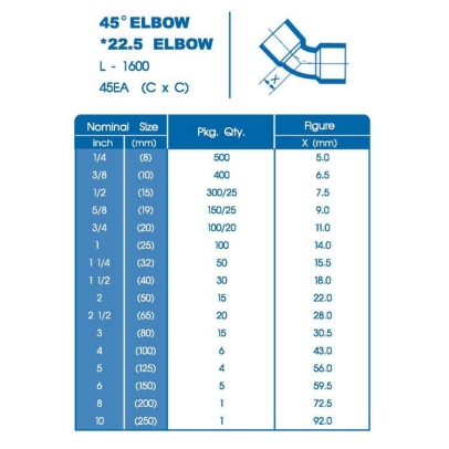 ข้องอ45-ทองแดง-ข้องอ-ข้องอ-45-องศาทองแดง-ข้อต่อท่อทองแดงขนาด-1-4-3-8-1-2-5-8-3-4-7-8-และ-1-1-8