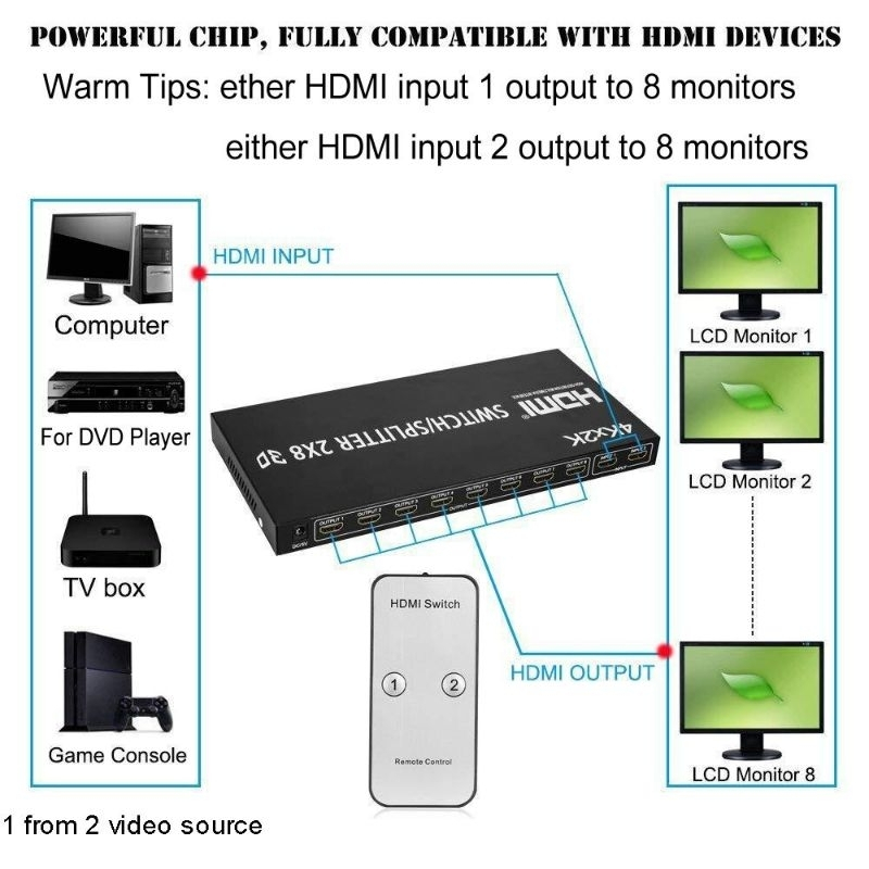 hdmi-splitter-2x8-hd-hdmi-switch-4k-2k