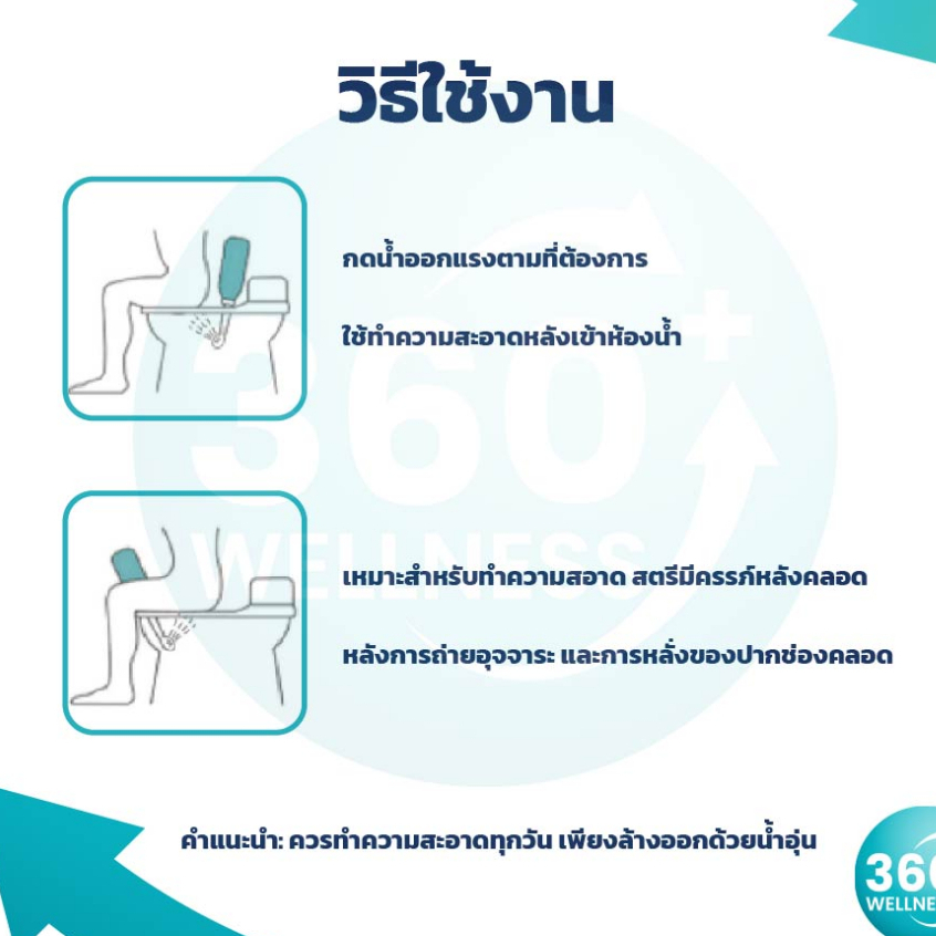 360-wellness-กระบอกฉีดชำระ-400ml-ที่ฉีดชำระแบบพกพา-ฉีดก้นแบบพกพา-กระบอกฉีดชำระ-ขวดน้ำ-ขวดฉีดก้น-ล้างก้นเด็ก