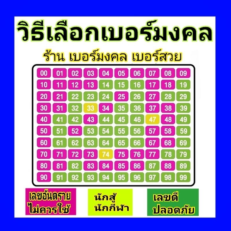 เบอร์มงคล-เบอร์vip-56-65-เบอร์มงคล10-หลักหายาก-aaa