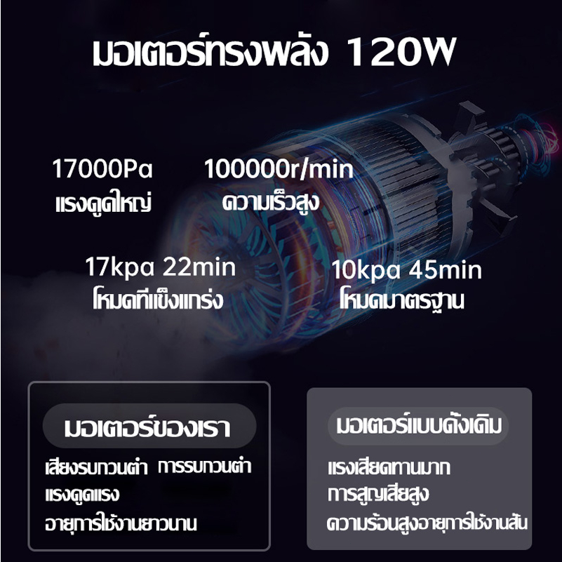 zhongxing-เครืองดูดฟุ่น-พลังดูดสูงถึง-12000pa-ใช้งานได้ต่อเนื่อง-30-นาที-เครื่องดูดฝุ่น-เครื่องดูดฝุ่นในครัวเรือน