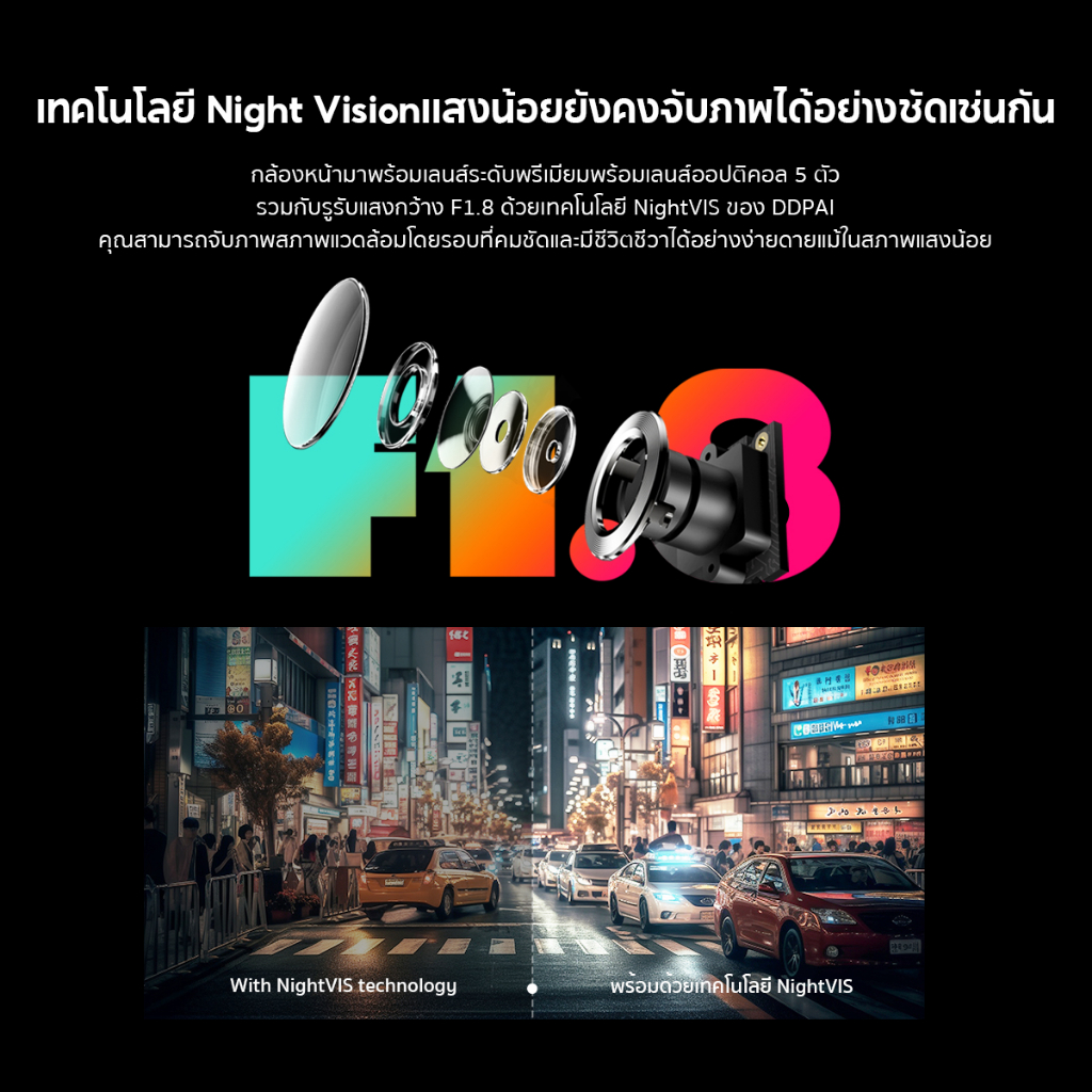 DDPAI N1 Dual กล้องติดรถยนต์ Dash Cam 1296P HD Car Camera 135° การบันทึกมุมกว้างพิเศษ ควบคุมผ่าน APP รับประกันศูนย์ไทย 1 ปี