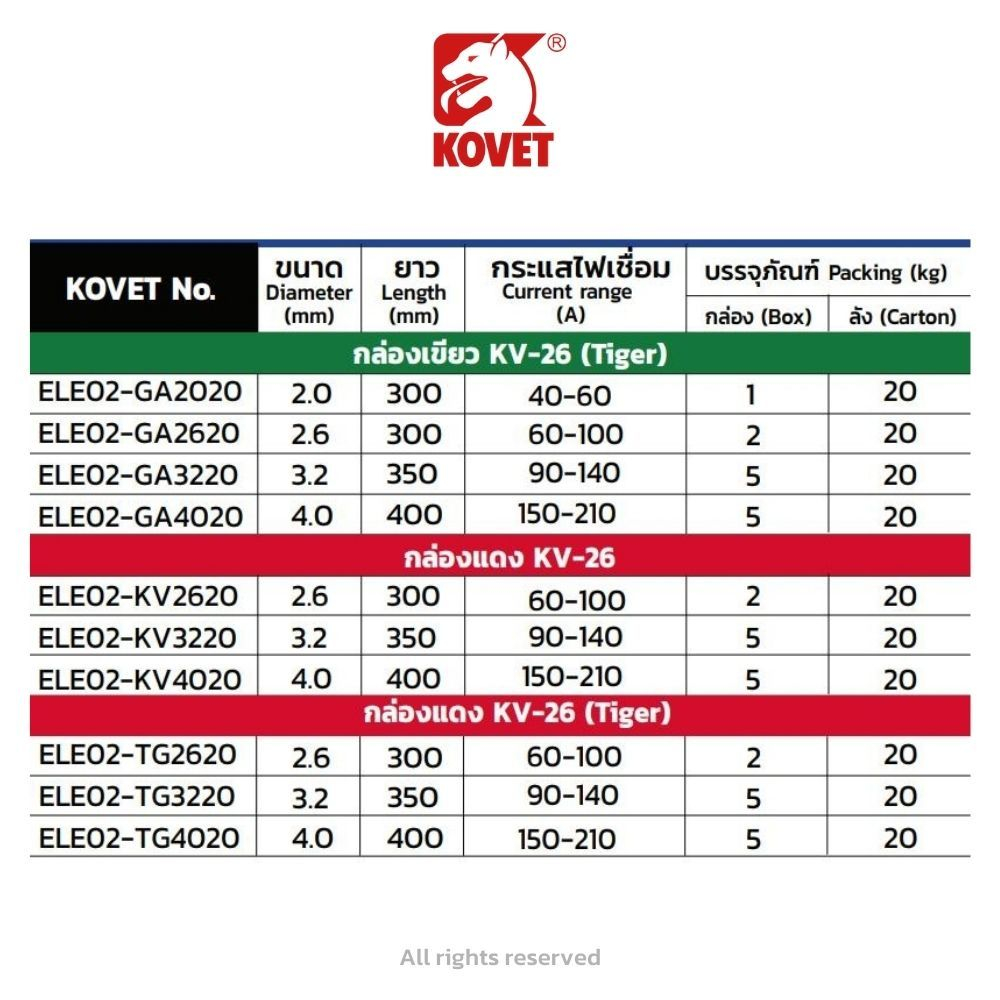 kovet-ลวดเชื่อมเหล็ก-2-0-ลวดเชื่อมเหล็กเหนียว-โคเวท-kv26-ไทเกอร์-ลวดเชื่อมเหล็กเหนียวกัลวาไนซ์-x1ห่อ