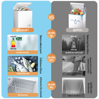 ภาพขนาดย่อของภาพหน้าปกสินค้าตู้แช่แข็งฝาทึบ ตู้แช่138 ลิตรตู้แช่อเนกประสงค์ ตู้แช่แข็งฝาทึบ เหมาะสำหรับบ้านและหอพักเสียงเบาและประหยัดพลังงานไฟฟ้า จากร้าน situation98 บน Shopee ภาพที่ 2