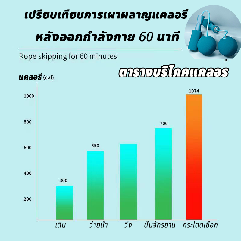 เชือกไร้สาย-เชือกกระโดดที่กระโดดเชือกไร้สาย-อเนกประสงค์-อุปกรณ์ฟิตเนส-เชือกออกกำลังกาย-jump-rope-เชือกกระโดด