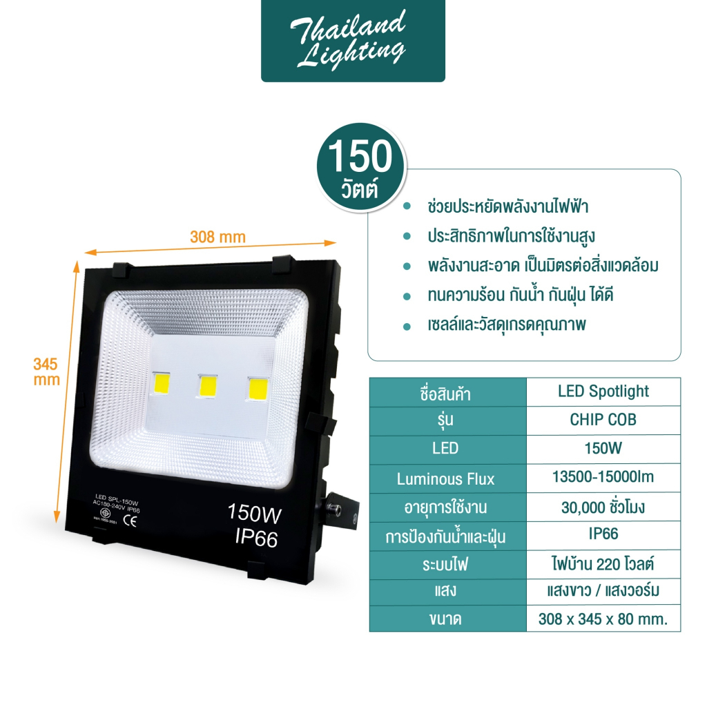 ภาพหน้าปกสินค้าสปอตไลท์ LED ไฟบ้าน AC 220V 50W 100W 150W 200W IP66 Spotlight Flootlight สปอร์ตไลท์ ฟลัดไลท์ led จากร้าน thailandlighting บน Shopee