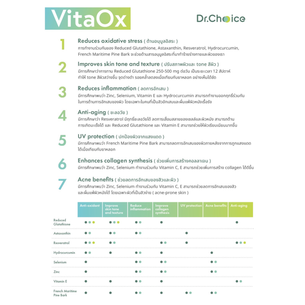 ภาพสินค้าVitaOx: Reduced glutathione 250 mg + Astaxanthin 6 mg (Dr.Choice ) ไวต้าออกซ์: รีดิวส์ กลูต้าไธโอน พลัส แอสต้าแซนทีน จากร้าน novelformulagroup บน Shopee ภาพที่ 8