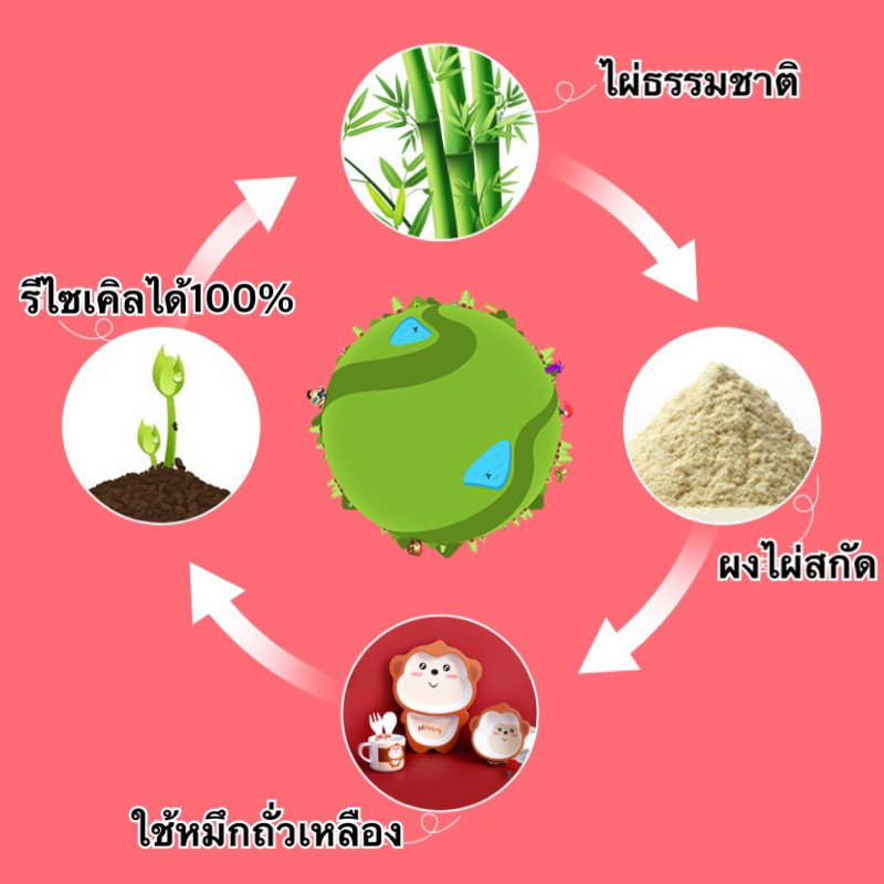 ชุดจานข้าวเด็ก-จานเด็ก-จานเยื่อไผ่-ชุดช้อนส้อมเด็ก