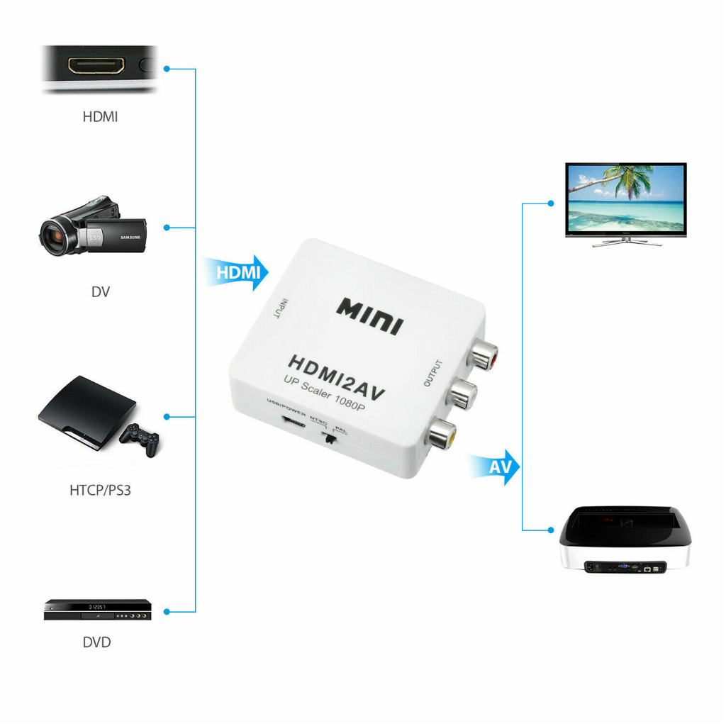 hdmi-to-av-converter-1080p-แปลงสัญญาณภาพจาก-hdmi-เป็น-av-black-white-ตัวแปลงสัญญาณ-hdmi2av-a-052