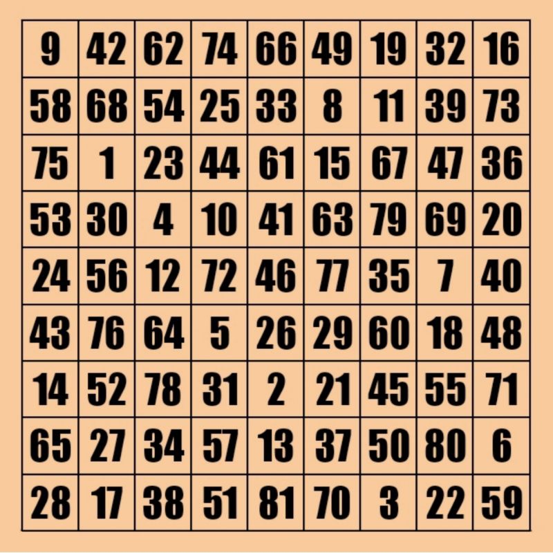 ตารางเลขมงคล 369 ประจำอายุท่าน | Shopee Thailand