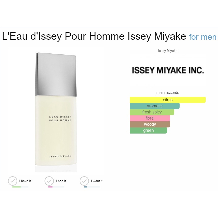 พร้อมส่ง-issey-miyake-leau-dissey-pour-homme-edt-น้ำหอมแบรนด์แท้-100-น้ําหอมติดทนนาน-24-ชั่วโมง