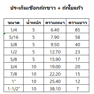 ประเก็นเชือกถักขาว-3-4-1-1-2-นิ้ว-l-3-4-1-1-1-2-ปะเก็น-ปะเก็นทนความร้อน-ปะเก็นเชือกด้าย