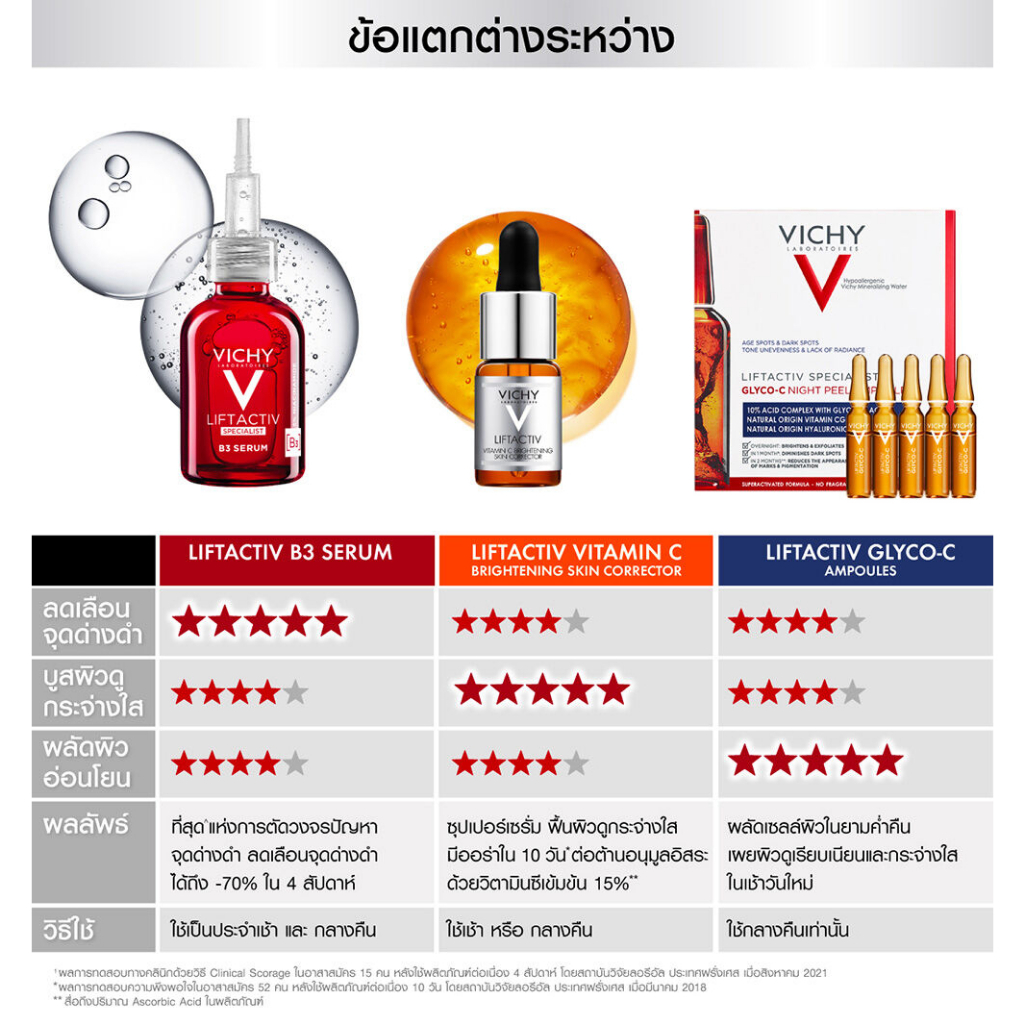 Vichy B3 / Vichy Liftactiv B3 Serum The Master of Dark Spots Serum 30 ml.
