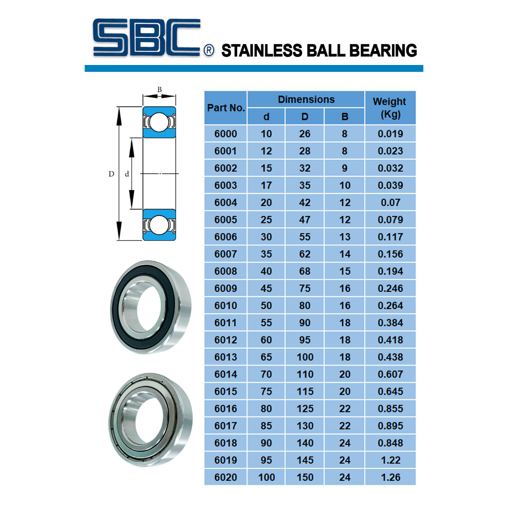 s6000-2rs-sbc-ตลับลูกปืนเม็ดกลม-สเตนเลส-ss6000-2rs-จาระบี-ฟู้ด-เกรด-stainless-bearing-s6000-2rs-material-sus420-s6000rs