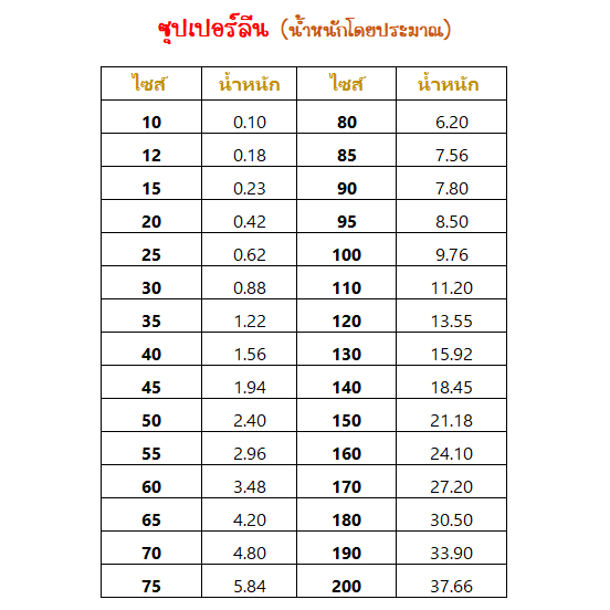 ซุปเปอร์ลีนขาว-40-85-มิล-1-แท่ง-ซุปเปอร์ลีน-แท่ง-ขาว-สีขาว