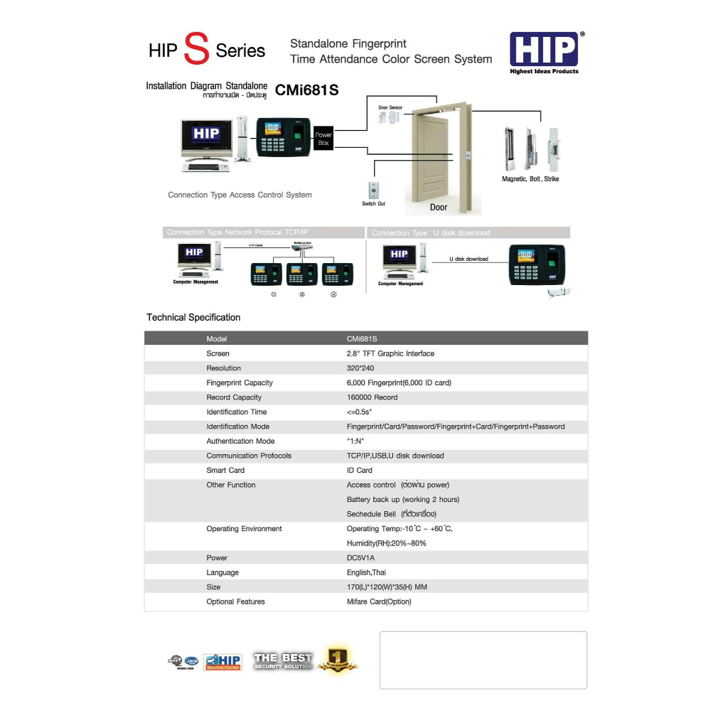 hip-รุ่น-cmi681s-เครื่องสแกนลายนิ้วมือ-บันทึกข้อมูลได้ทั้ง-ลายนิ้วมือ-บัตรและรหัสผ่าน-รองรับ-6-000-ลายนิ้วมือ