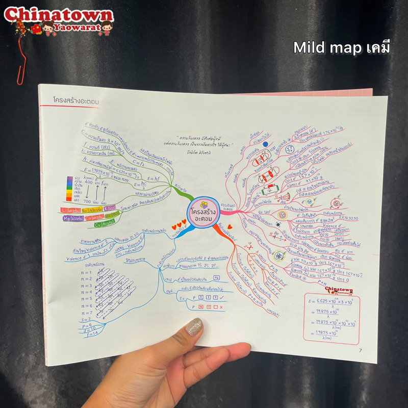 หนังสือent-maps-เคมีmind-mapสรุปเนื้อหาวิชาเคมีที่ต้องรู้เข้าใจได้ใน1วัน